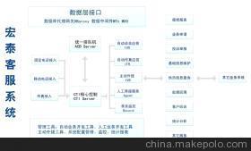 北京宏泰博科信息技術有限公司供熱客戶服務系統 功能、價格與服務解析
