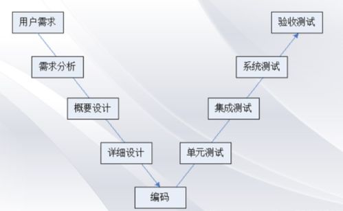 從軟件開發模型到軟件服務 演進、挑戰與未來